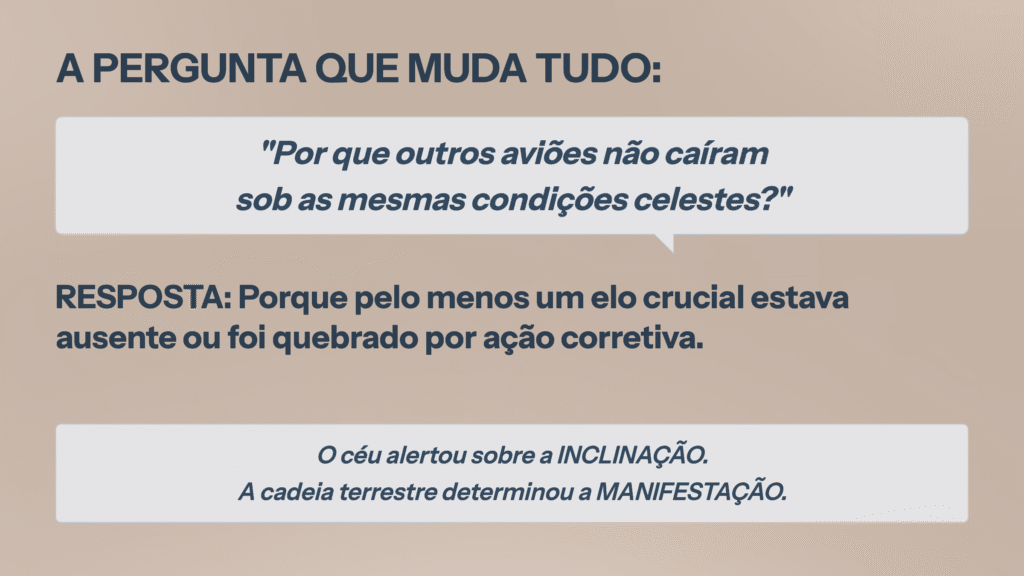 Destaque: Por que outros aviões não caíram?