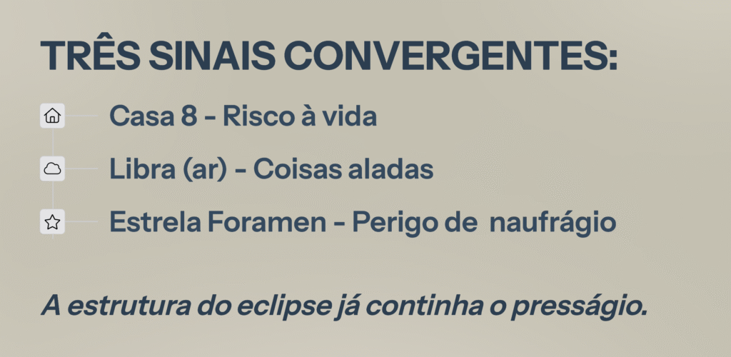 Destaque: A estrutura do eclipse já continha o presságio