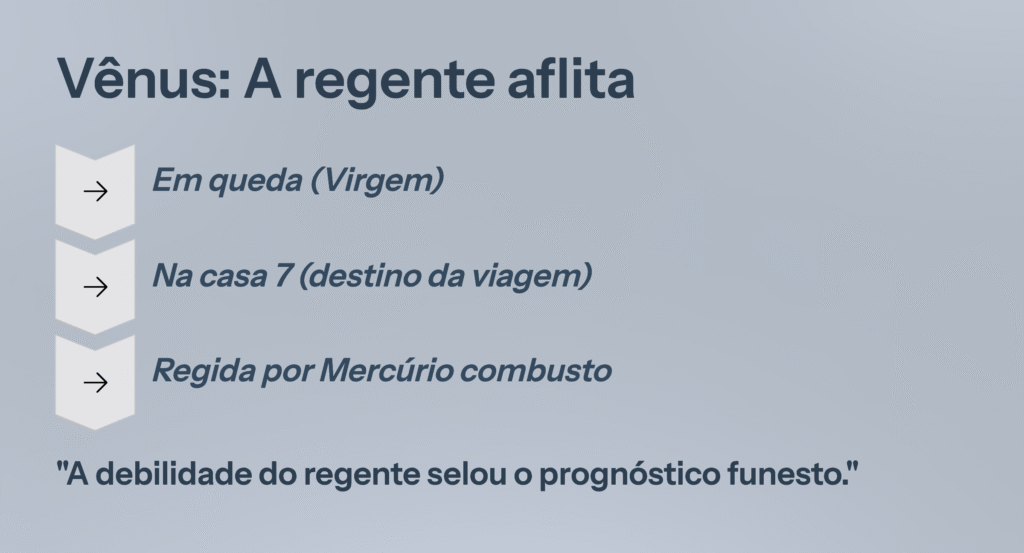 Destaque técnico - Citação: "A debilidade do regente do destino da viagem 
selou o prognóstico como funesto."