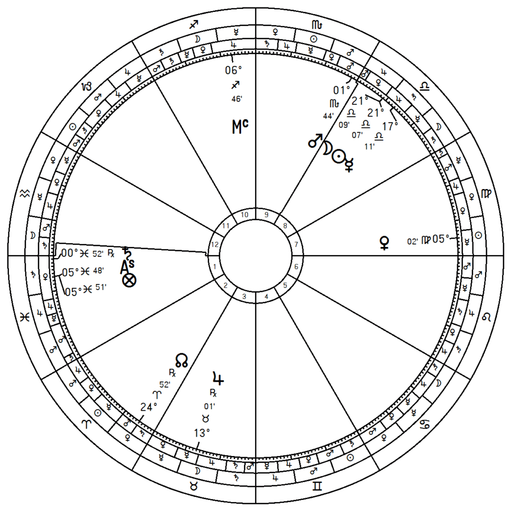 Mapa astrológico do eclipse solar de 14 de outubro de 2023 mostrando Casa 8 em Libra