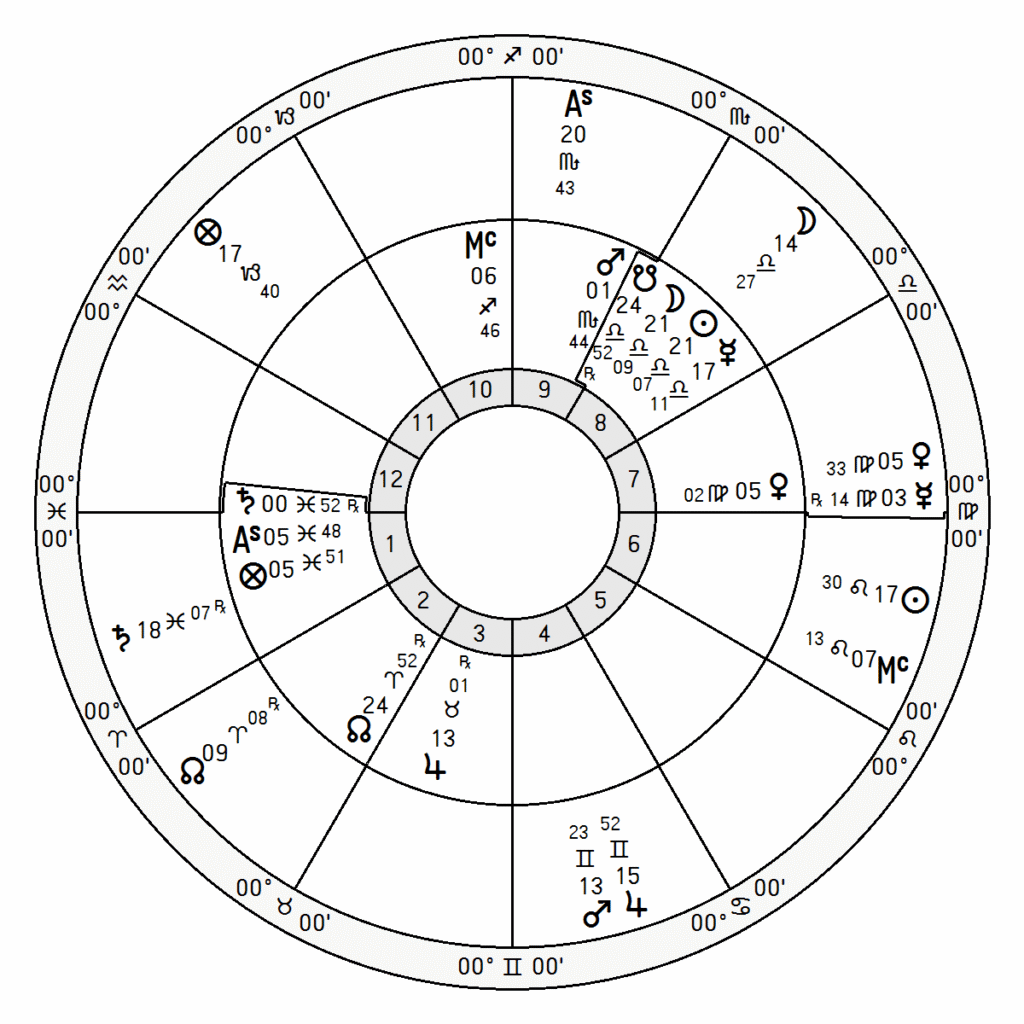 Mapa astrológico do acidente sobreposto ao mapa astrológico do eclipse, indicando o retorno da Vênus.