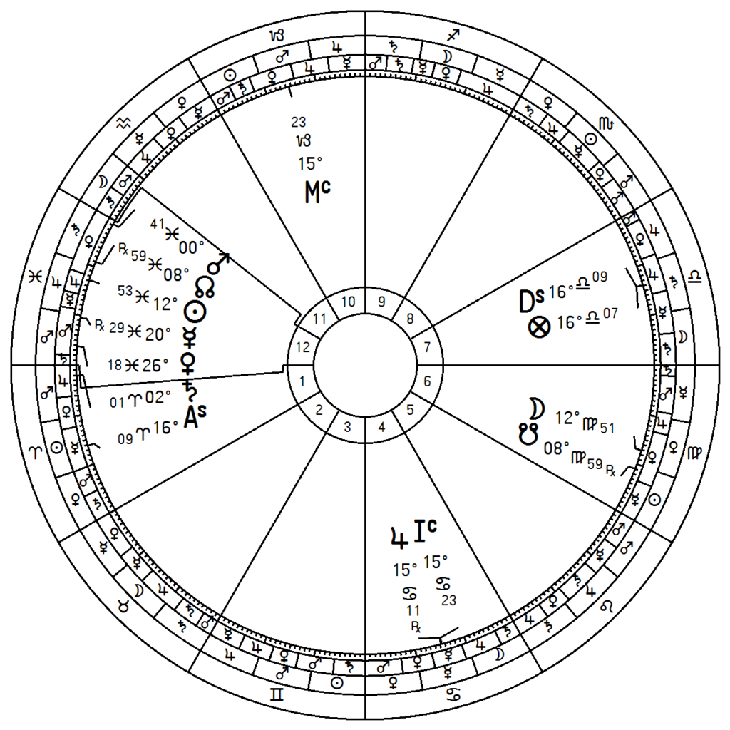 Mapa do Eclipse Lunar de 03/03/2026 erguido para Brasília.